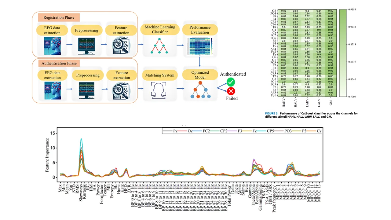 EEG Authentication Paper Figure